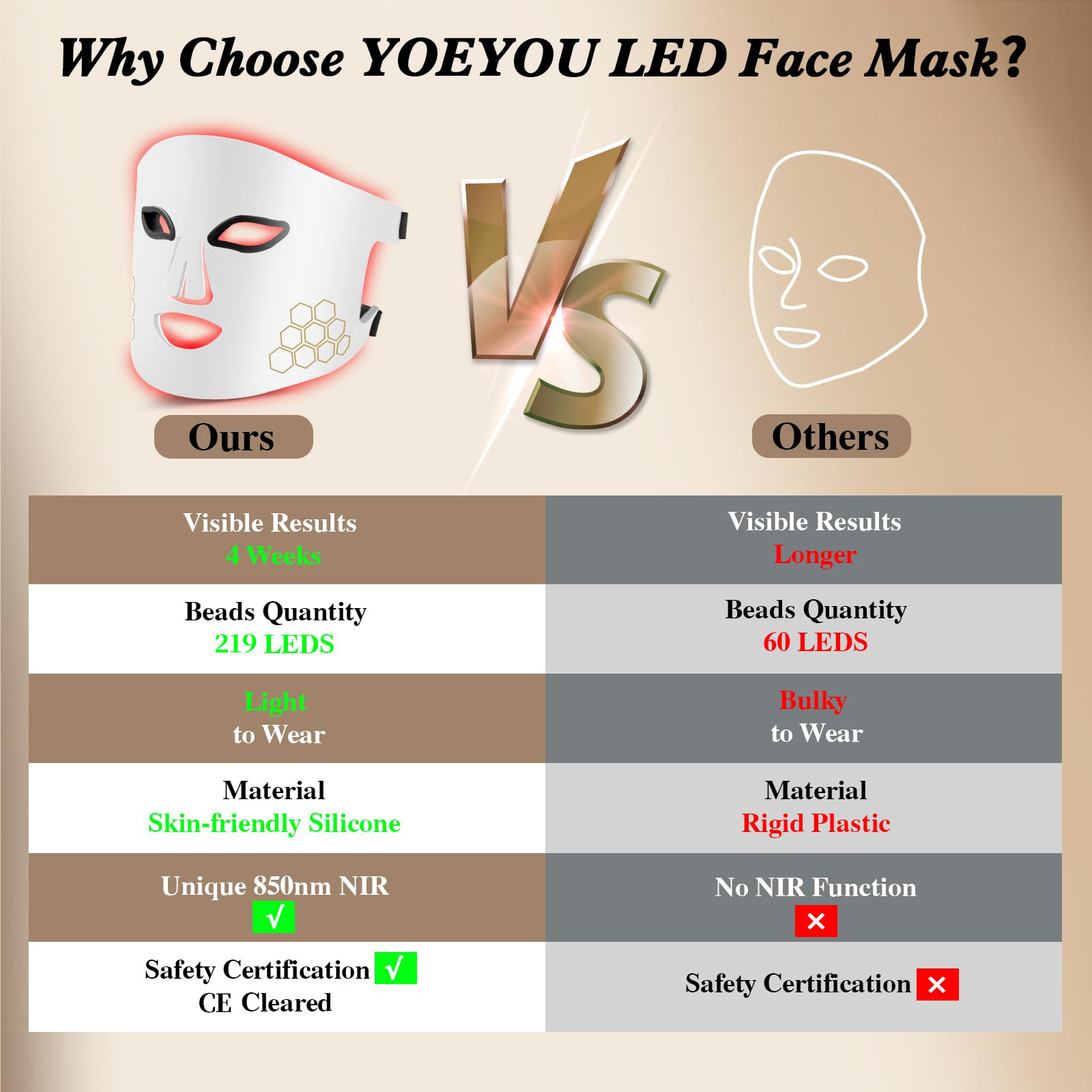 Hello Face Mascarilla LED Tera - Led Light Therapy Face Mask reseña y precio
